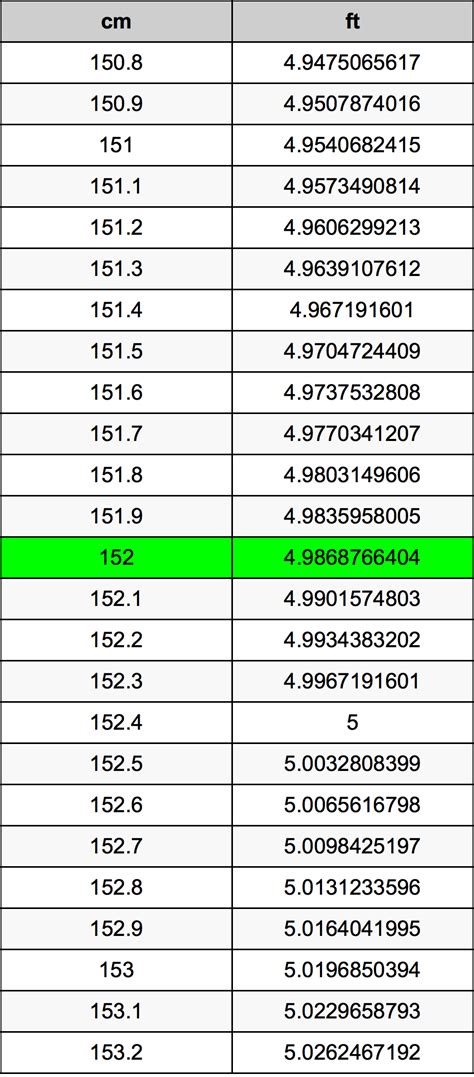 152 cm to ft